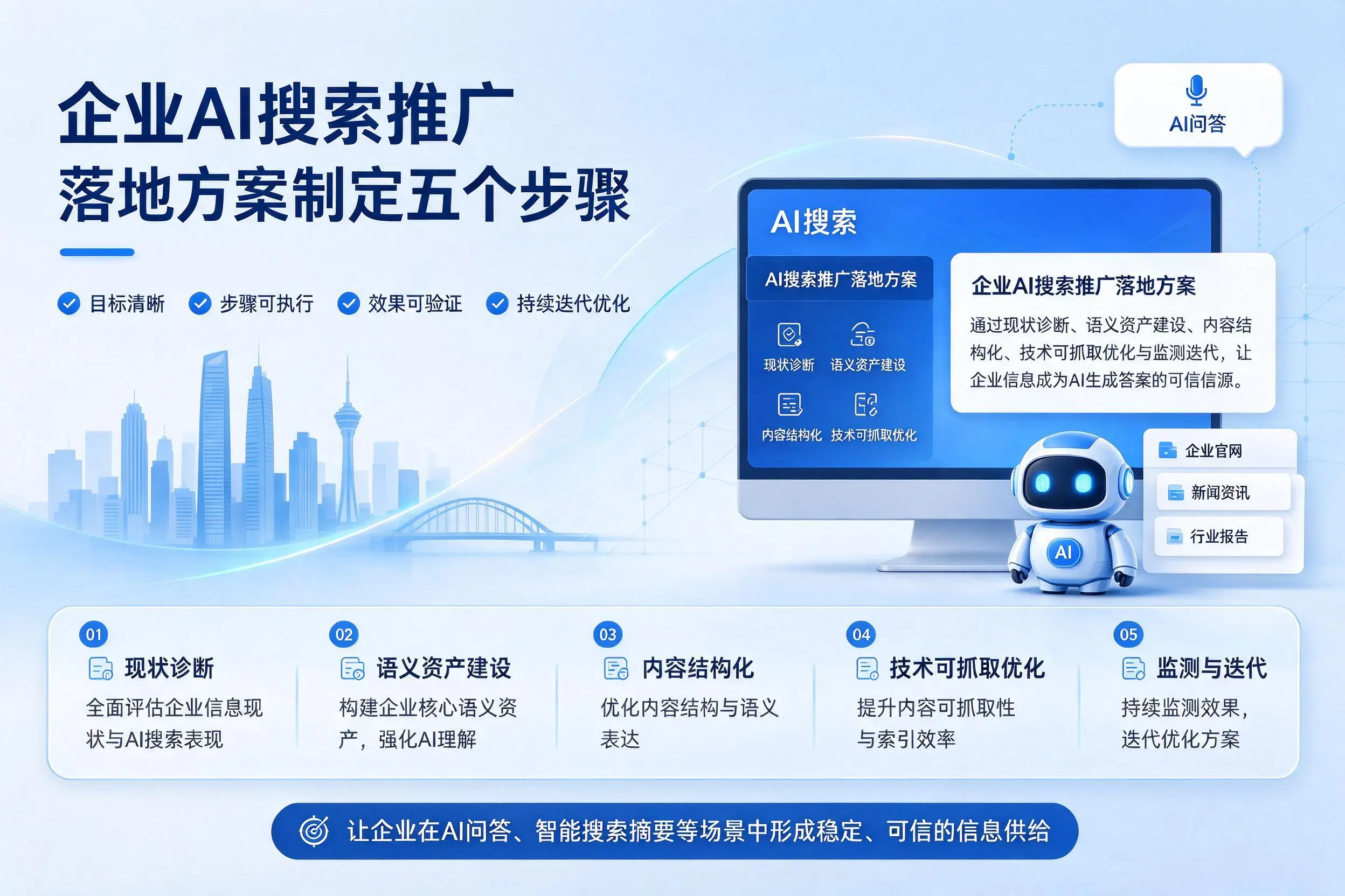 西双版纳企业AI搜索推广落地方案制定五个步骤