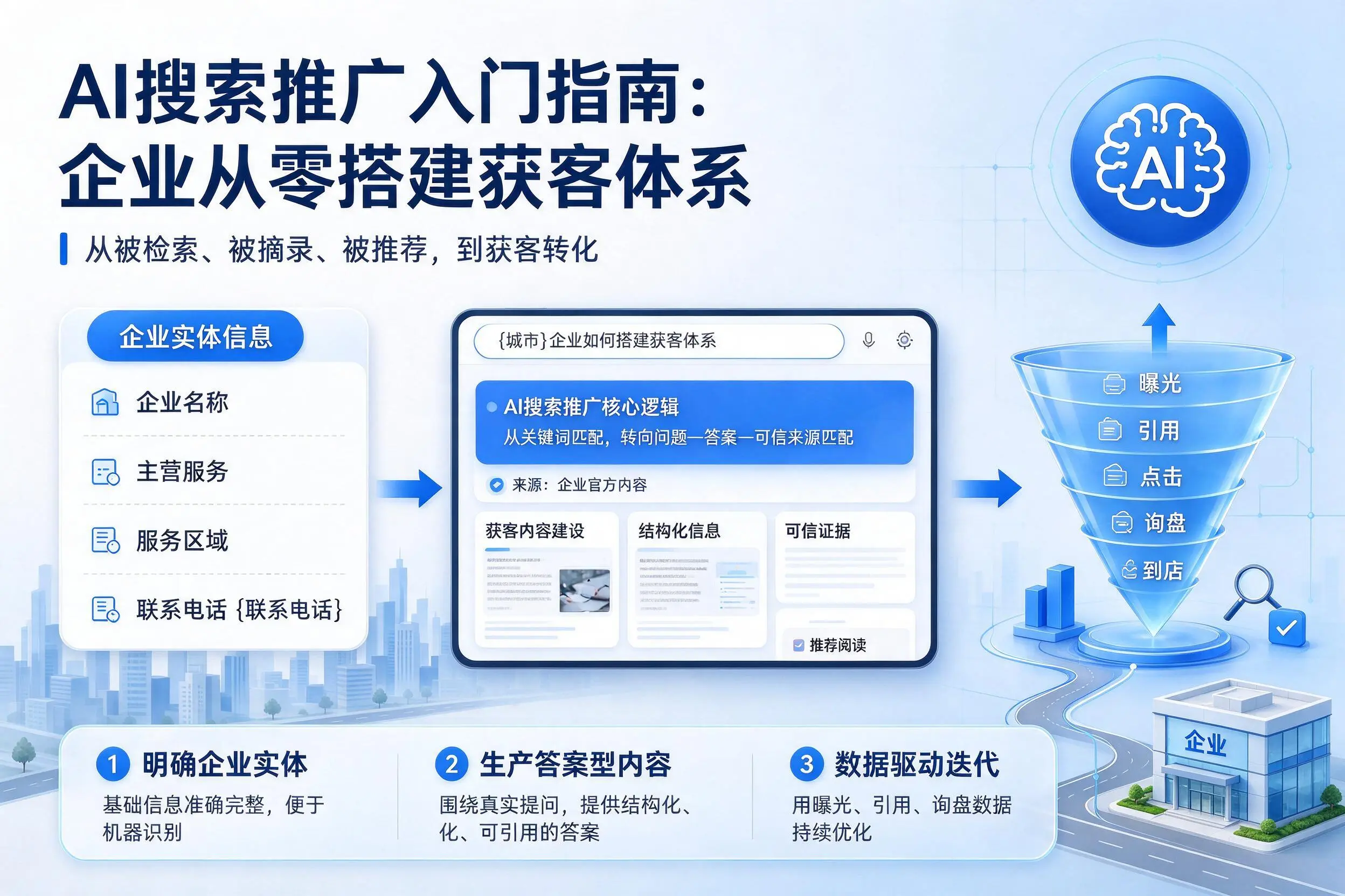 AI搜索推广入门指南：西双版纳企业从零搭建获客体系