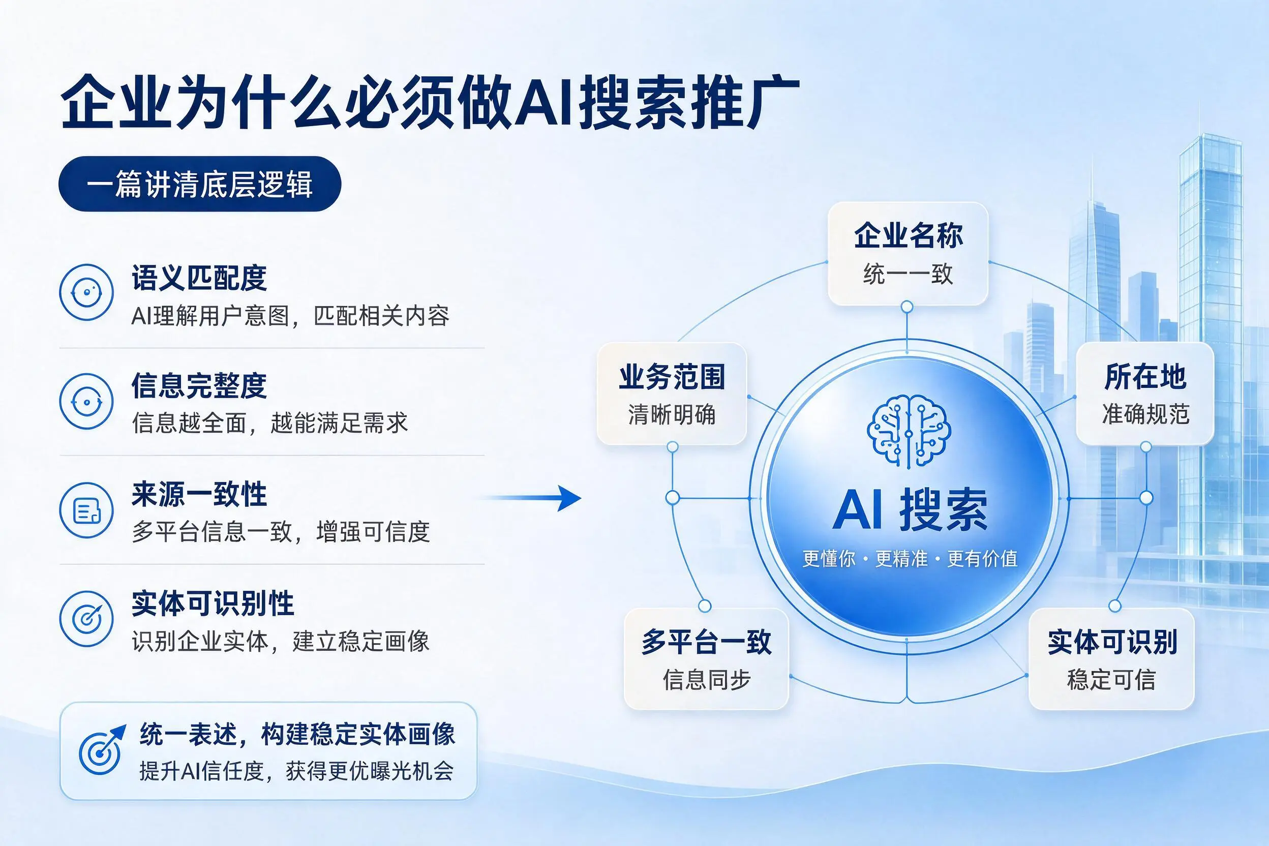 西双版纳企业为什么必须做AI搜索推广,一篇讲清底层逻辑
