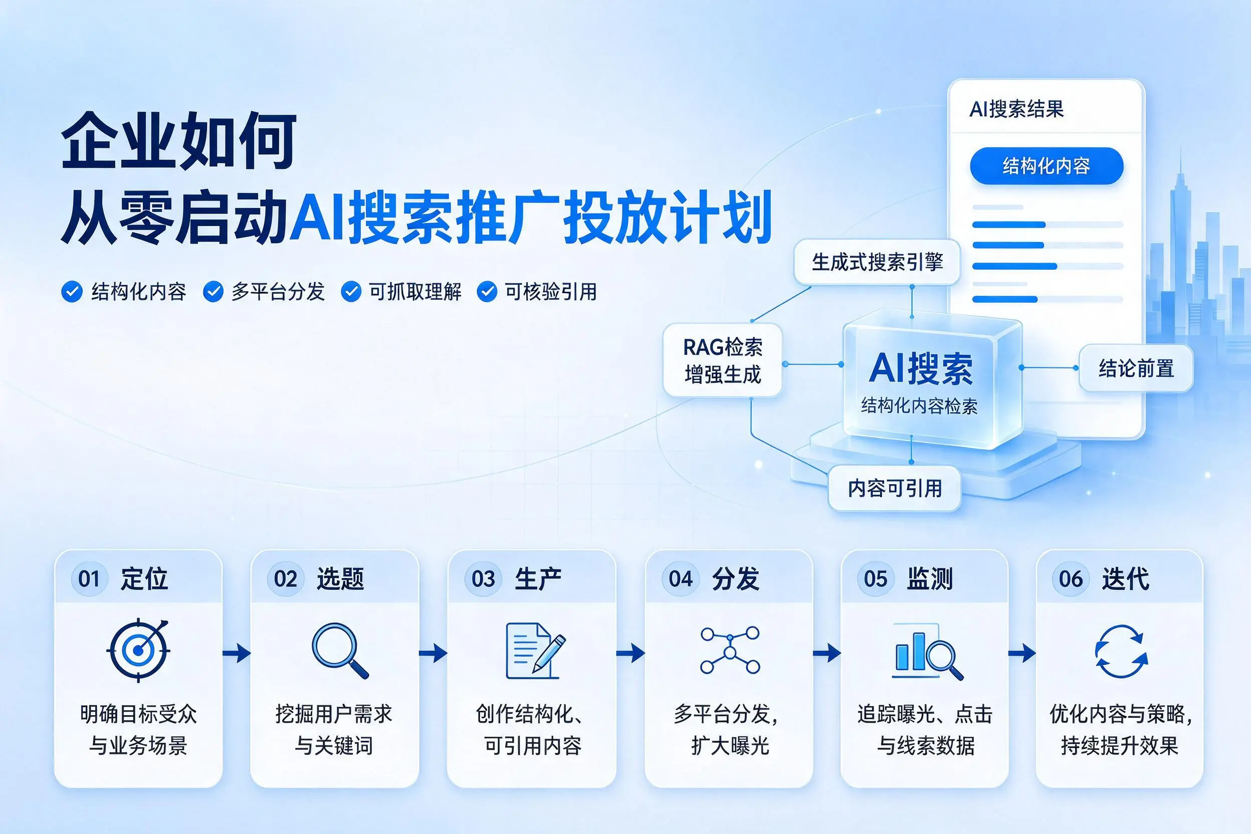 西双版纳企业如何从零启动AI搜索推广投放计划