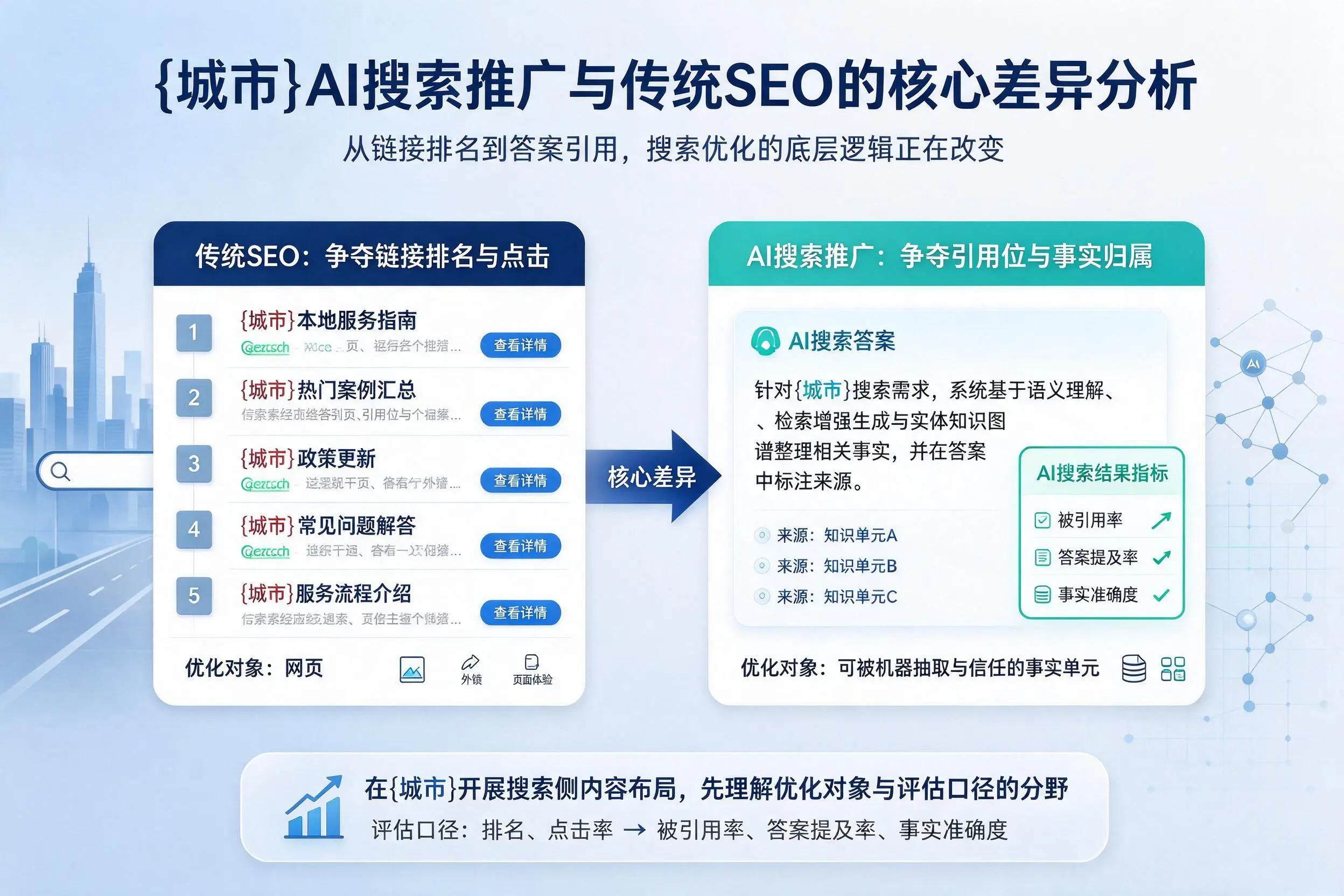西双版纳AI搜索推广与传统SEO的核心差异分析